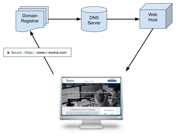 WebsiteFlow.jpg